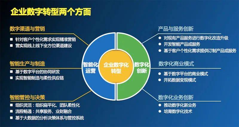 企业信息化建设：打造数字化转型新引擎