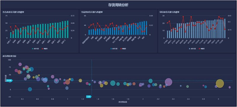企业信息化建设：选购指南